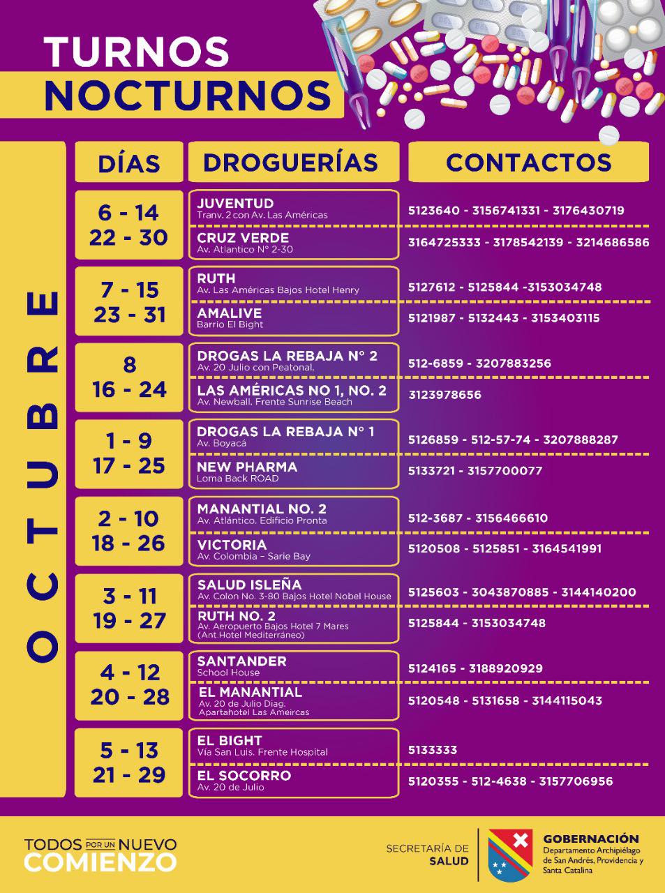 drogurerías