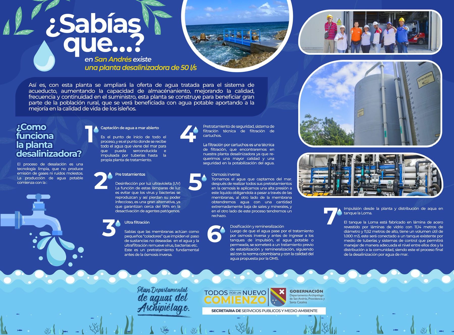 INFOGRAFIA funcionamiento de planta desalinizadora 1