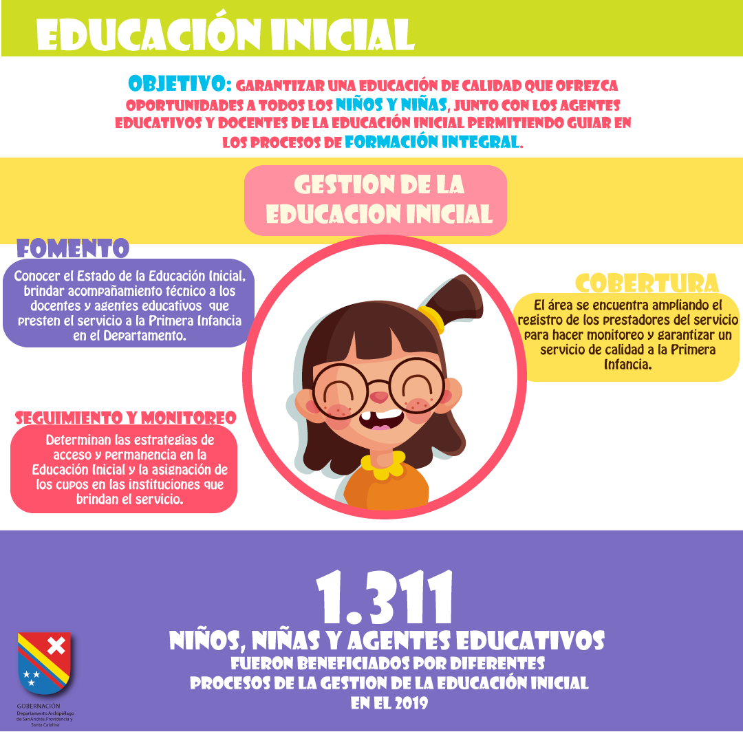 educación inicial