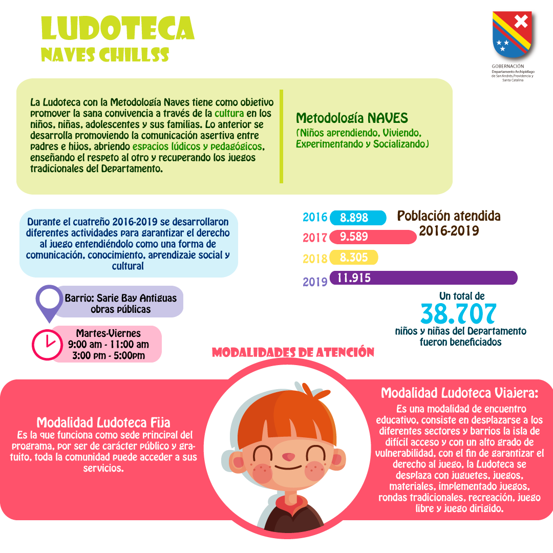 ludoteca