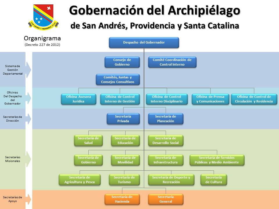 Organigrama